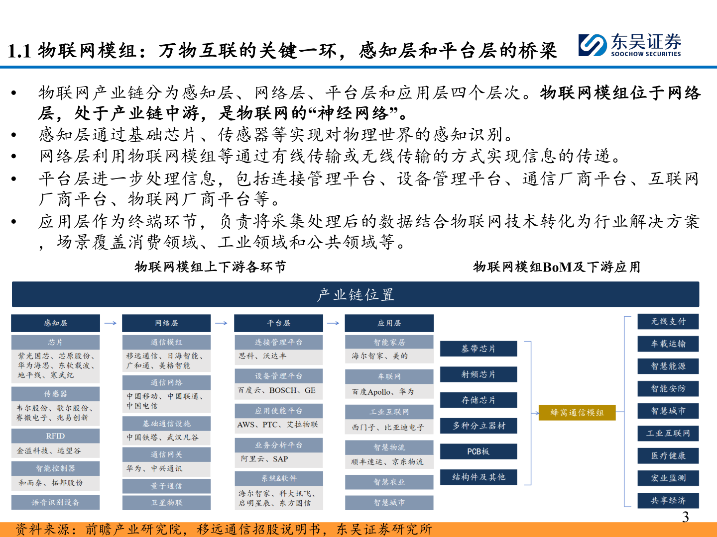谁能回答1.1 物联网模组：万物互联的关键一环，感知层和平台层的桥梁