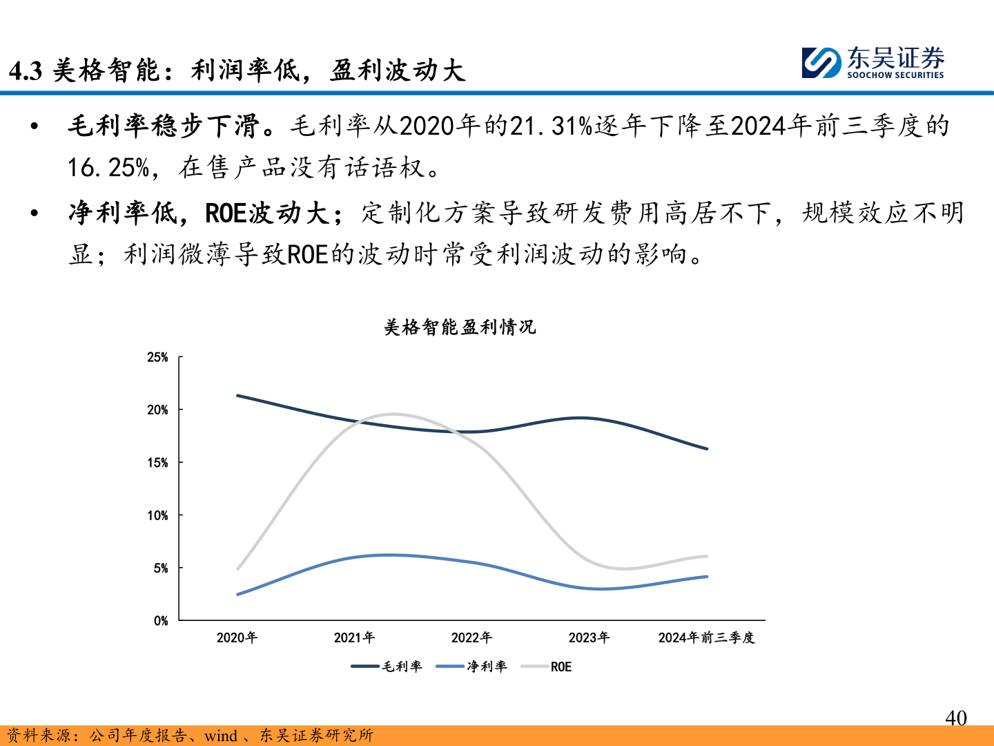 谁知道4.3 美格智能：利润率低，盈利波动大