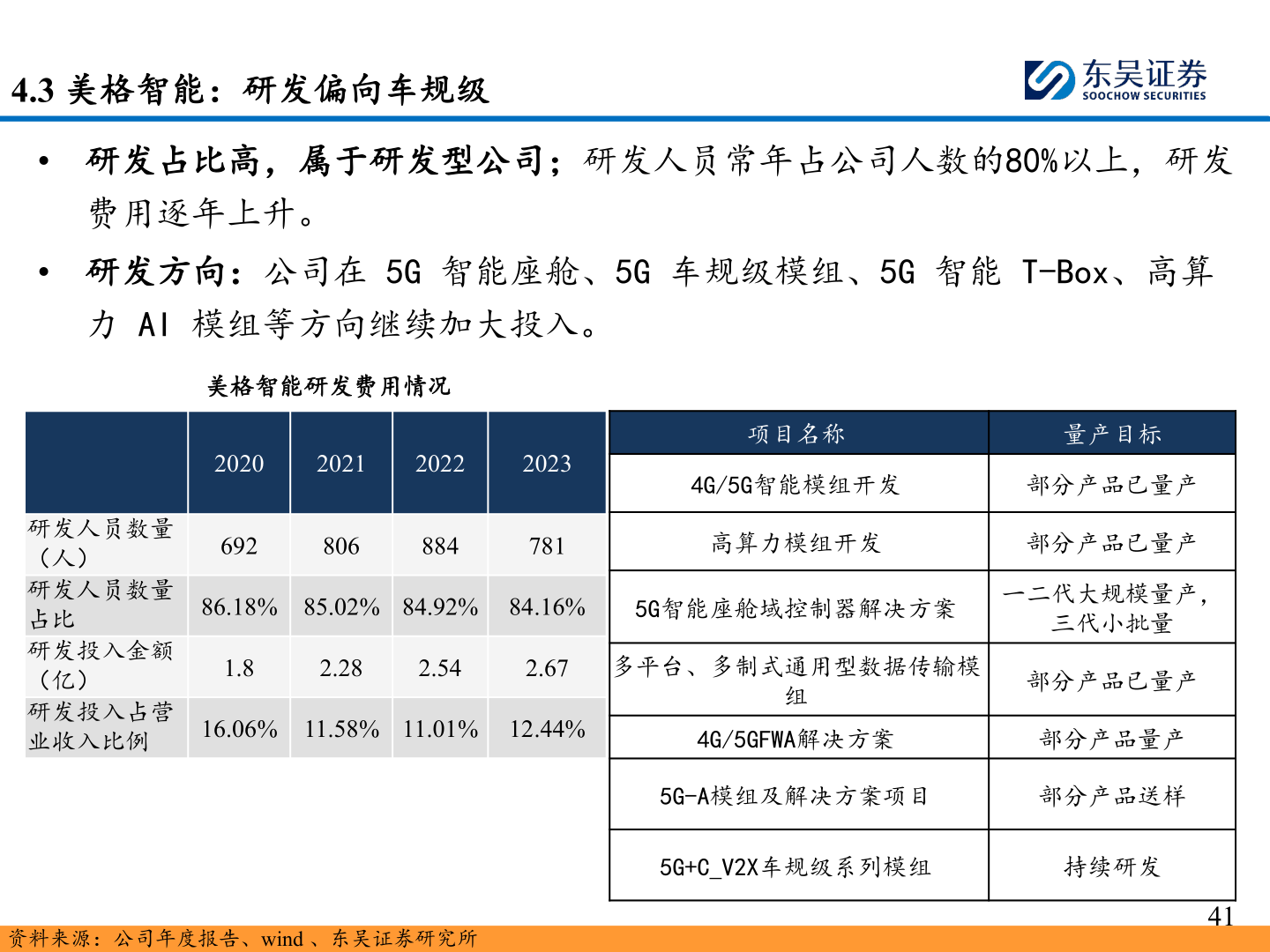 咨询下各位4.3 美格智能：研发偏向车规级