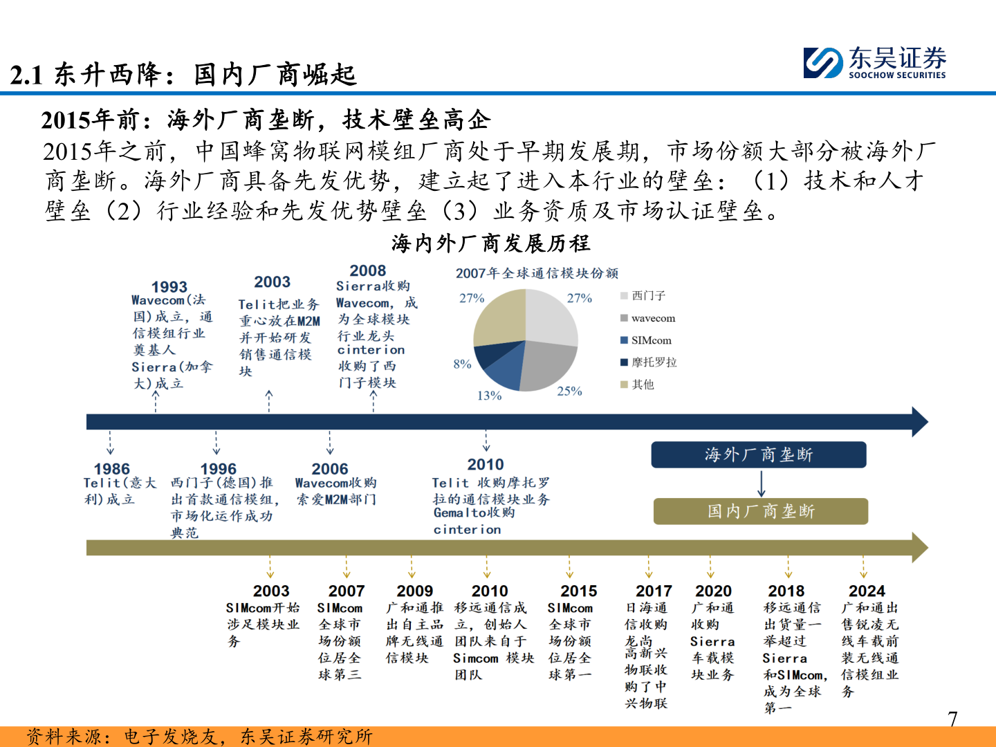 你知道2.1 东升西降：国内厂商崛起