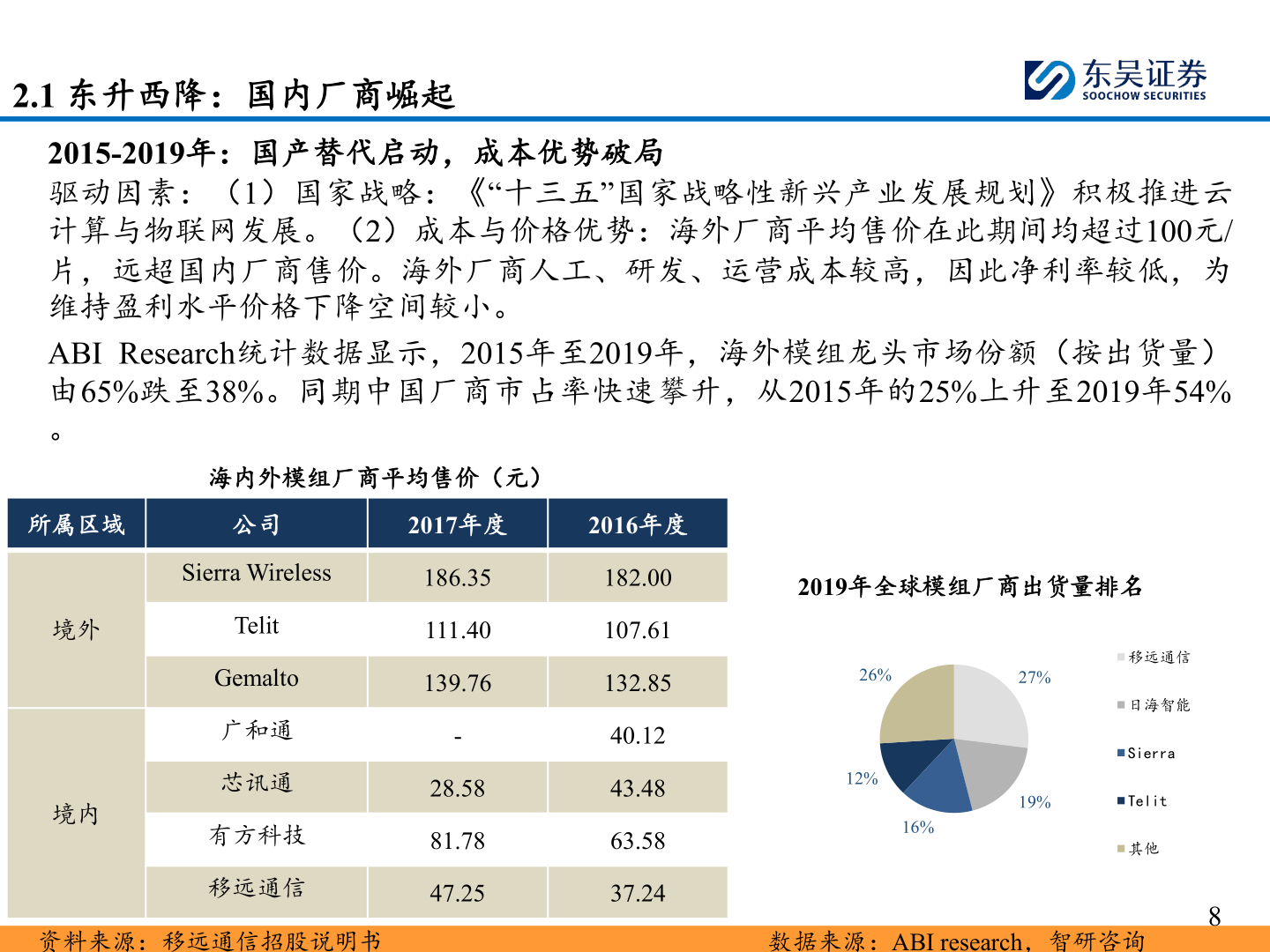 我想了解一下2.1 东升西降：国内厂商崛起