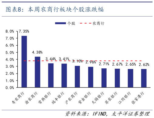 咨询大家本周农商行板块个股涨跌幅