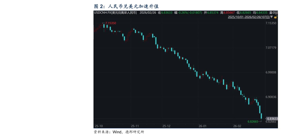 你知道人民币兑美元加速升值
