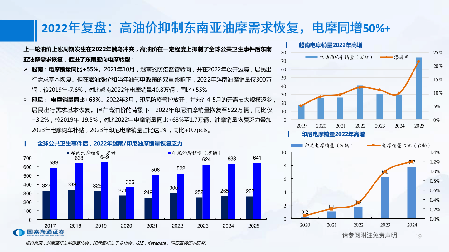 如何了解2022