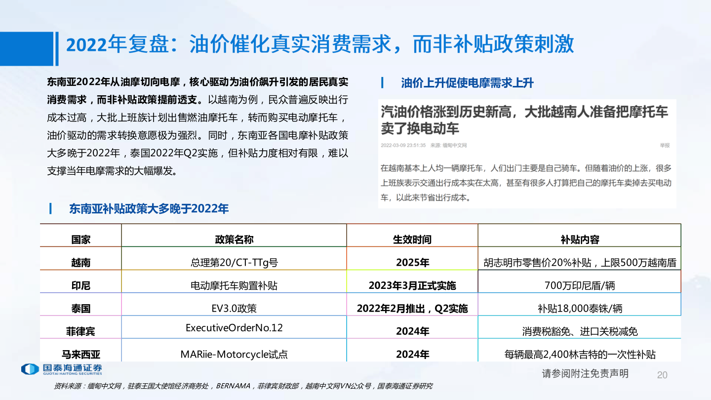 各位网友请教一下2022