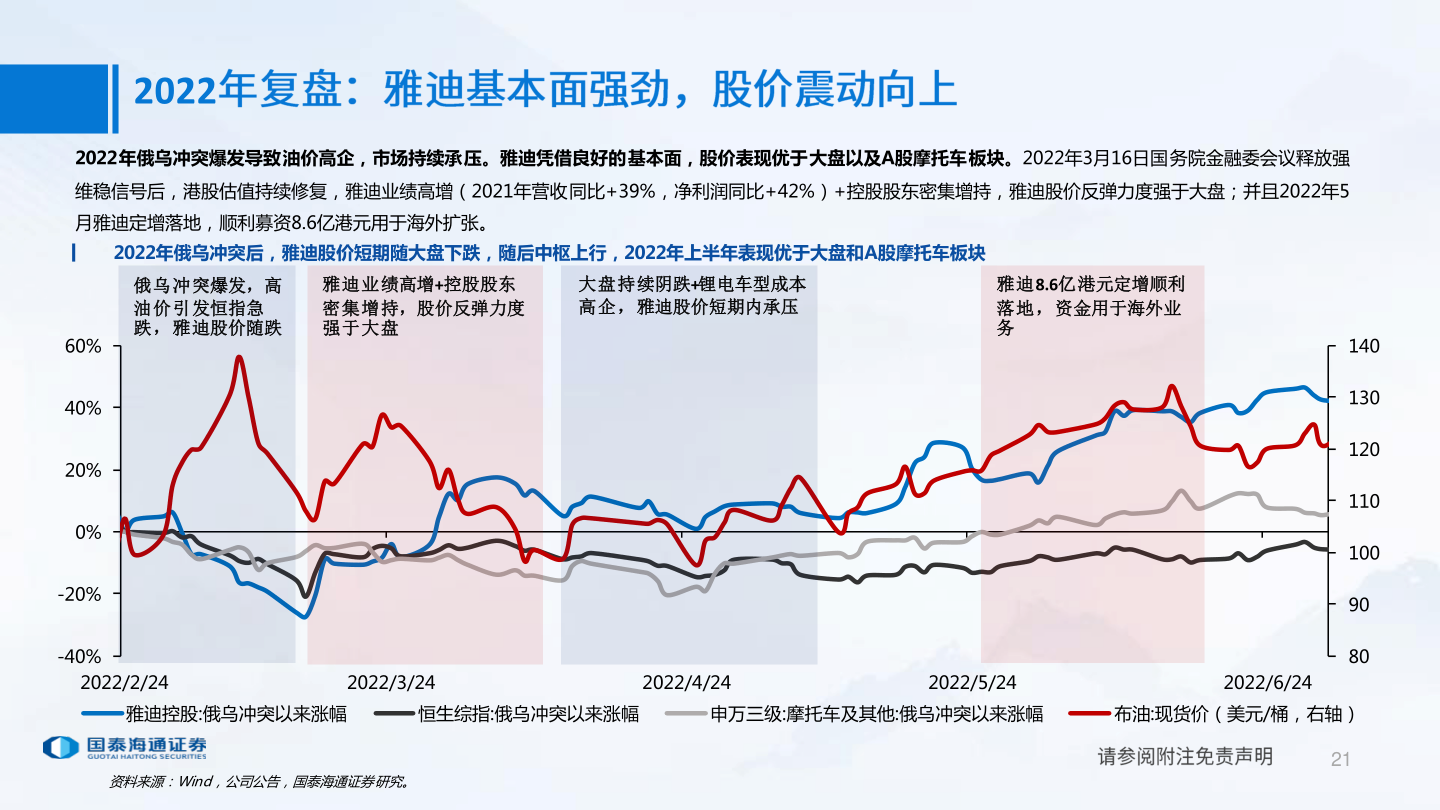 如何解释2022