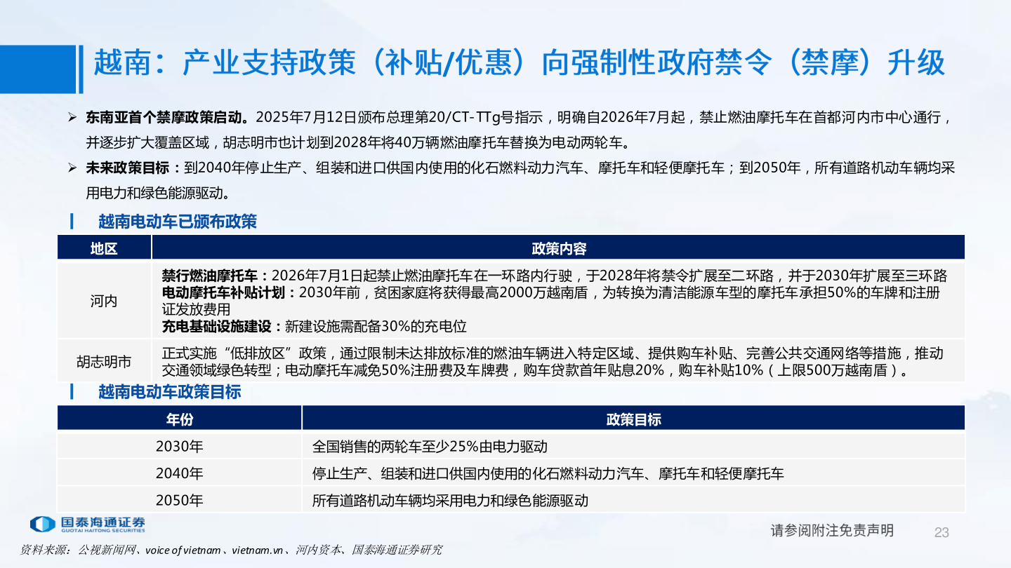 想问下各位网友/