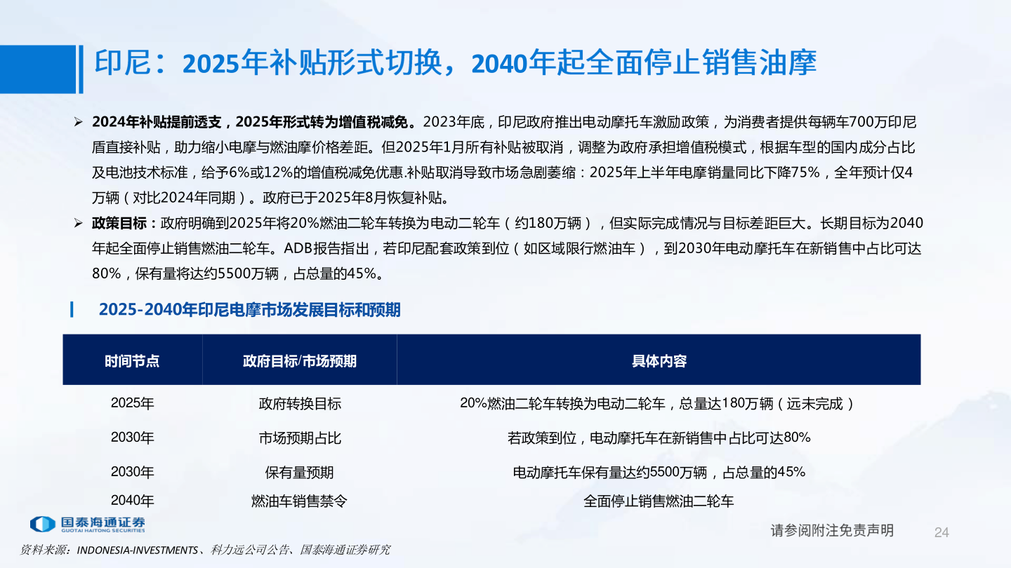 怎样理解2025
