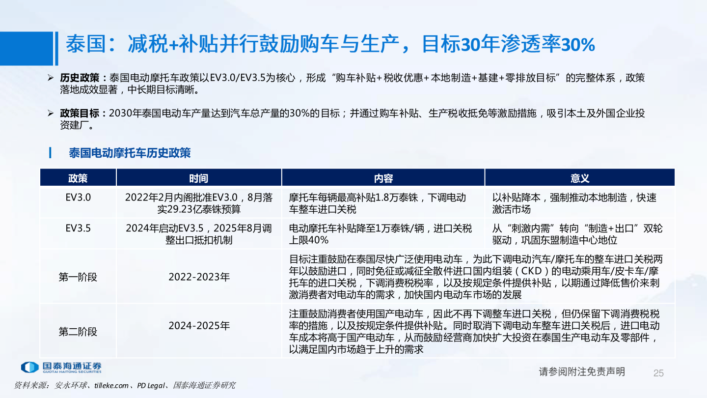 想问下各位网友+
