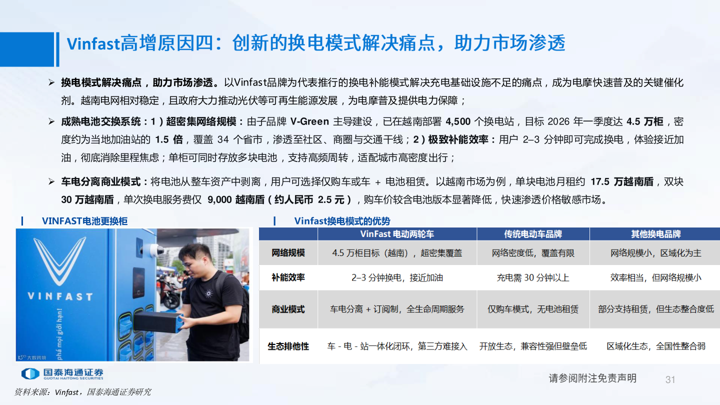 各位网友请教一下Vinfast