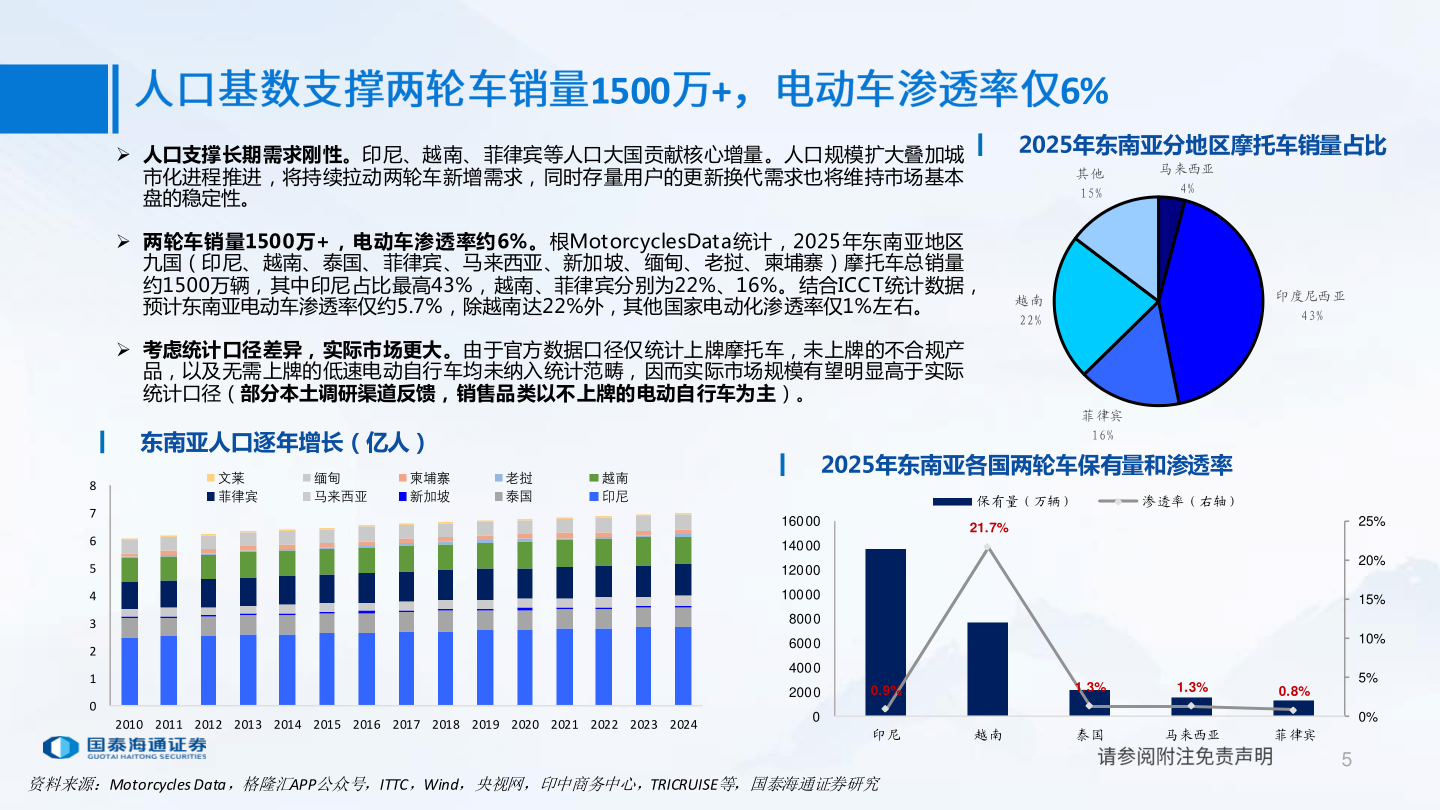 谁能回答1500 +