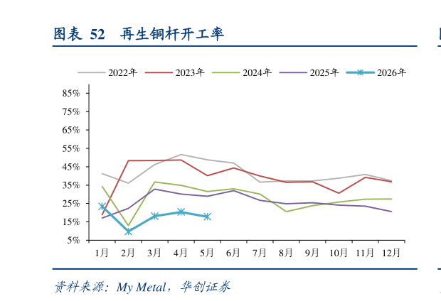 如何解释再生铜杆开工率
