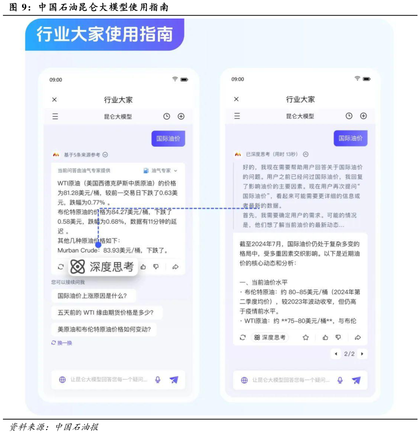 想问下各位网友中国石油昆仑大模型使用指南