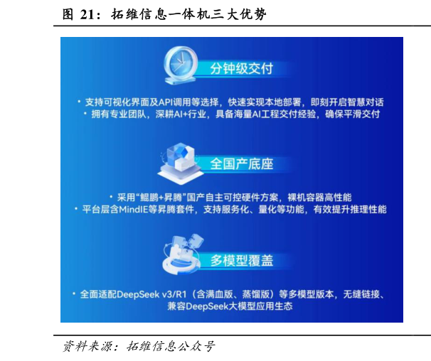 如何了解拓维信息一体机三大优势