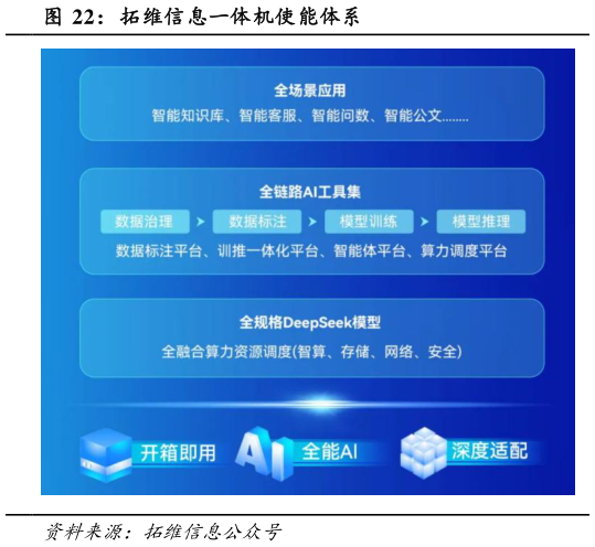 谁知道拓维信息一体机使能体系