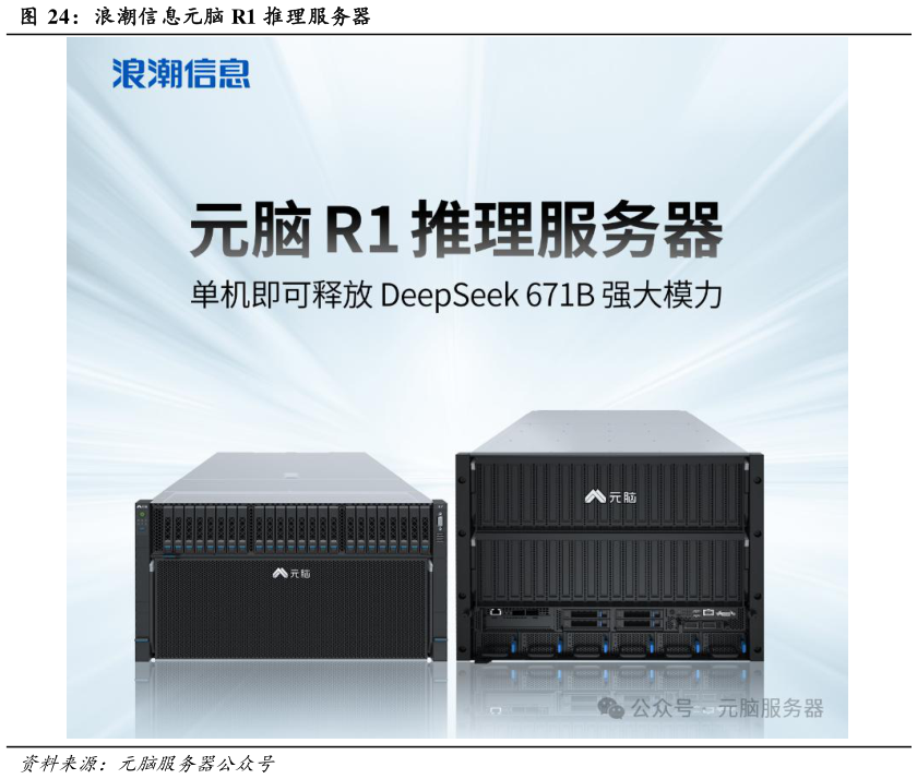 我想了解一下浪潮信息元脑 R1 推理服务器