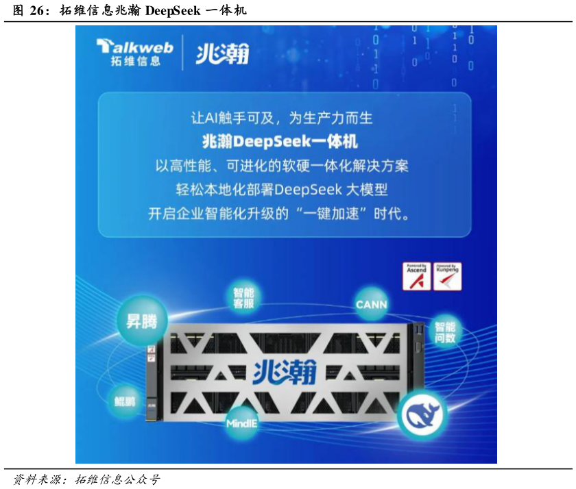 如何了解拓维信息兆瀚 DeepSeek 一体机