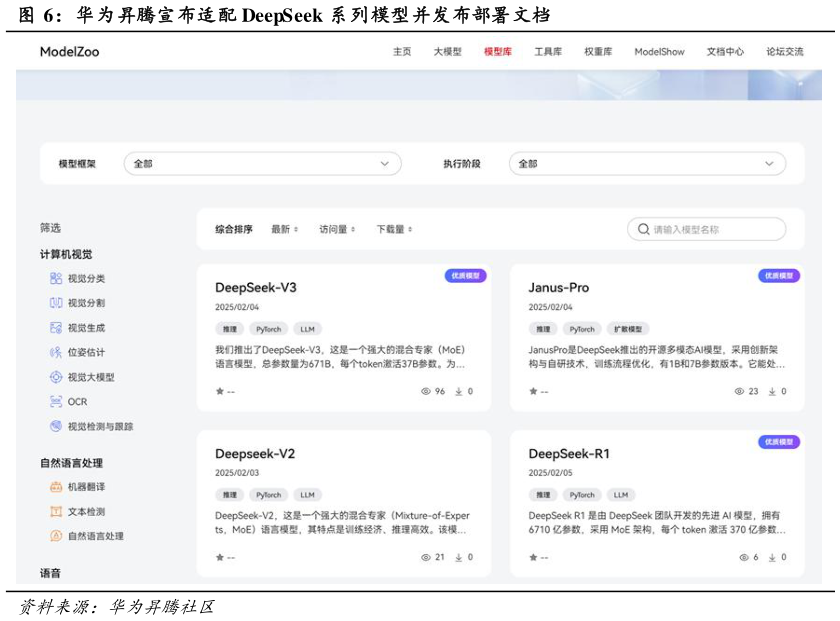 咨询下各位华为昇腾宣布适配 DeepSeek 系列模型并发布部署文档