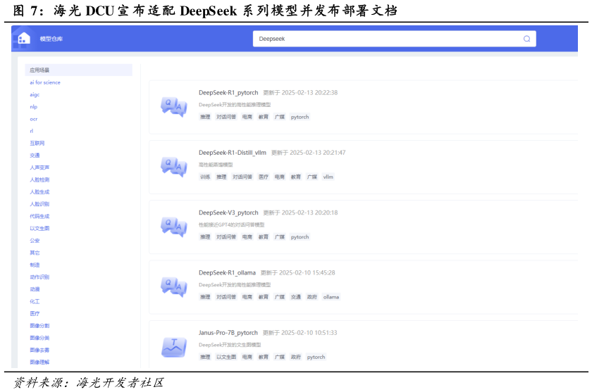 一起讨论下海光 DCU 宣 布适配 DeepSeek 系列模型并发布部署文档