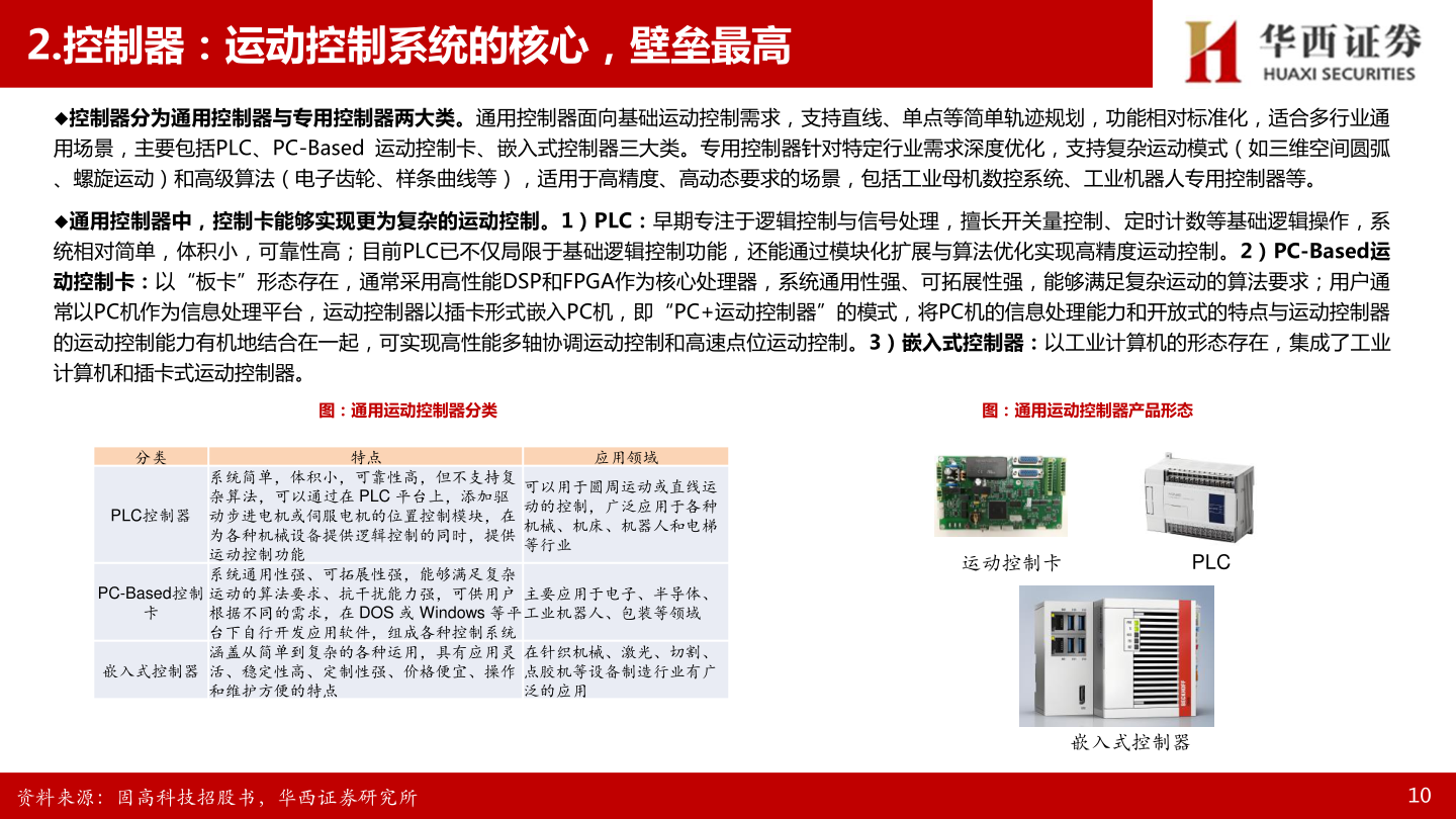 想问下各位网友2.控制器：运动控制系统的核心，壁垒最高