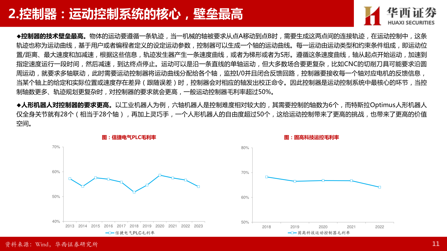一起讨论下2.控制器：运动控制系统的核心，壁垒最高