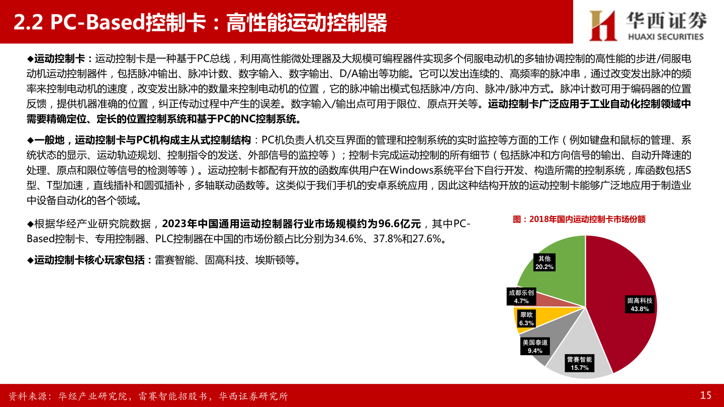 谁能回答2.2 PC-Based控制卡：高性能运动控制器