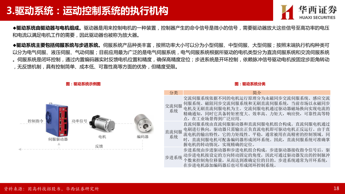 谁能回答3.驱动系统：运动控制系统的执行机构