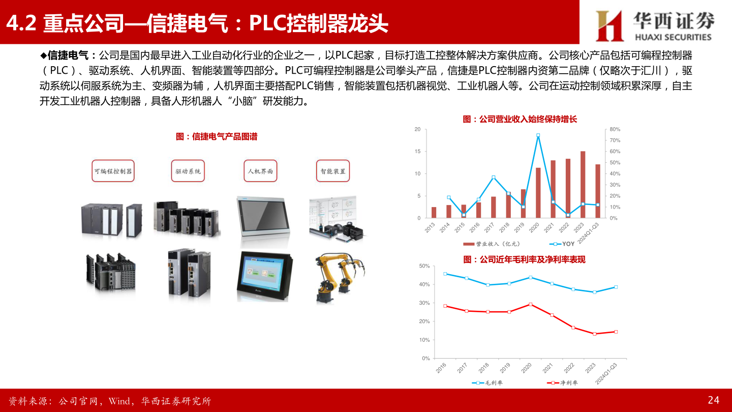 谁知道4.2 重点公司—信捷电气：PLC控制器龙头