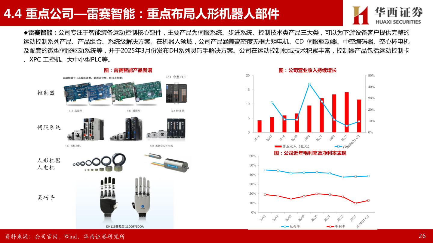 如何才能4.4 重点公司—雷赛智能：重点布局人形机器人部件