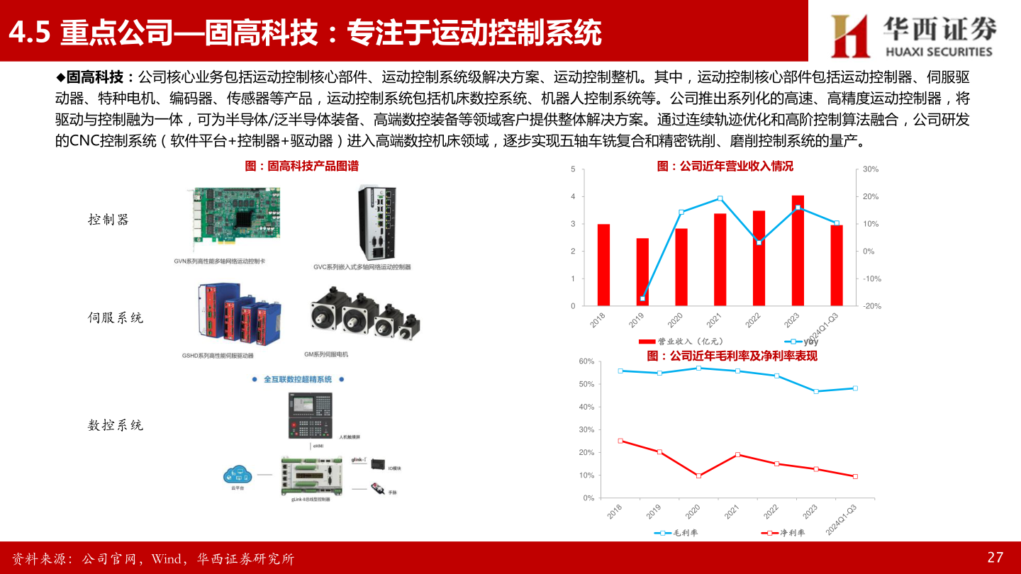 我想了解一下4.5 重点公司—固高科技：专注于运动控制系统