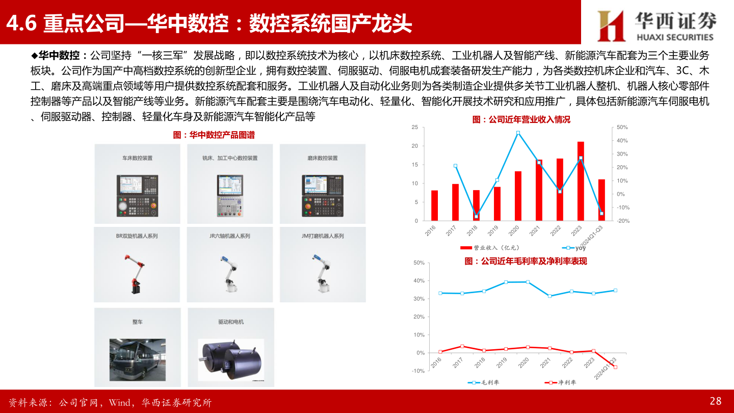 谁知道4.6 重点公司—华中数控：数控系统国产龙头