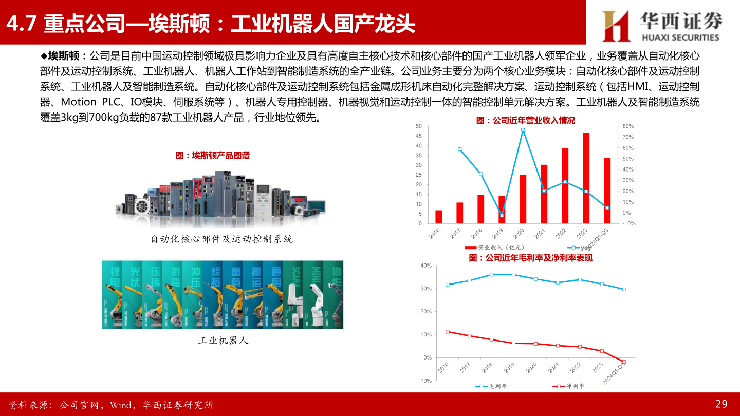 一起讨论下4.7 重点公司—埃斯顿：工业机器人国产龙头