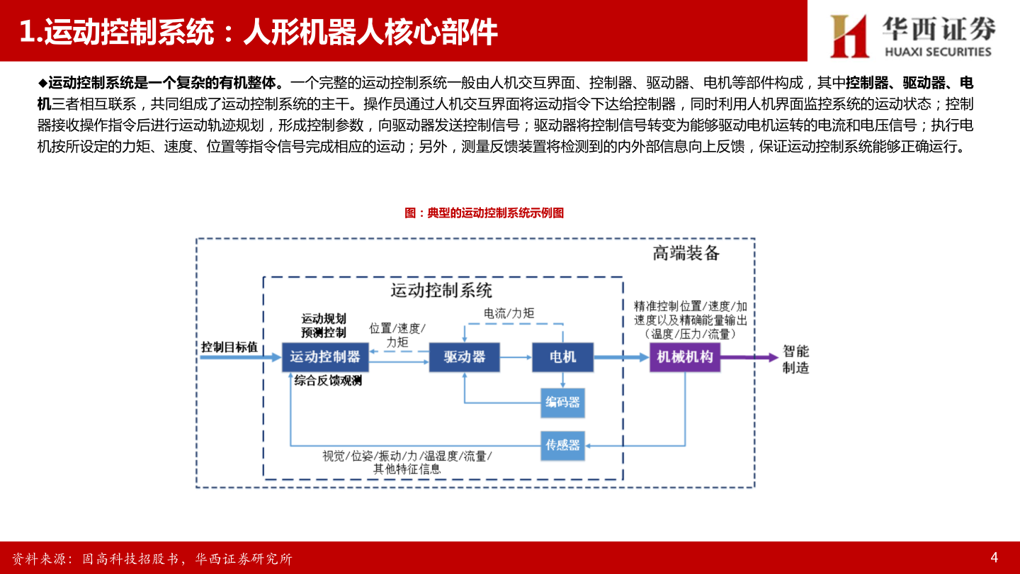 谁能回答1.运动控制系统：人形机器人核心部件