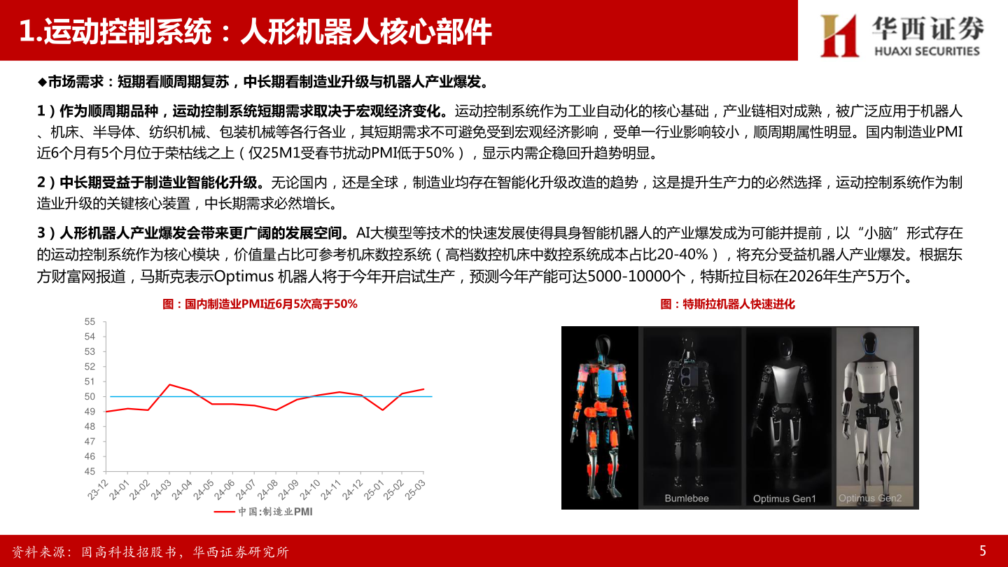咨询大家1.运动控制系统：人形机器人核心部件