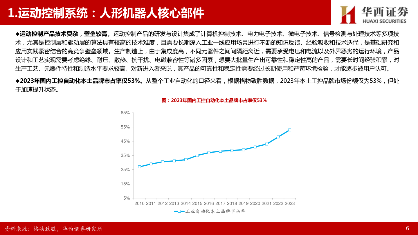 想关注一下1.运动控制系统：人形机器人核心部件
