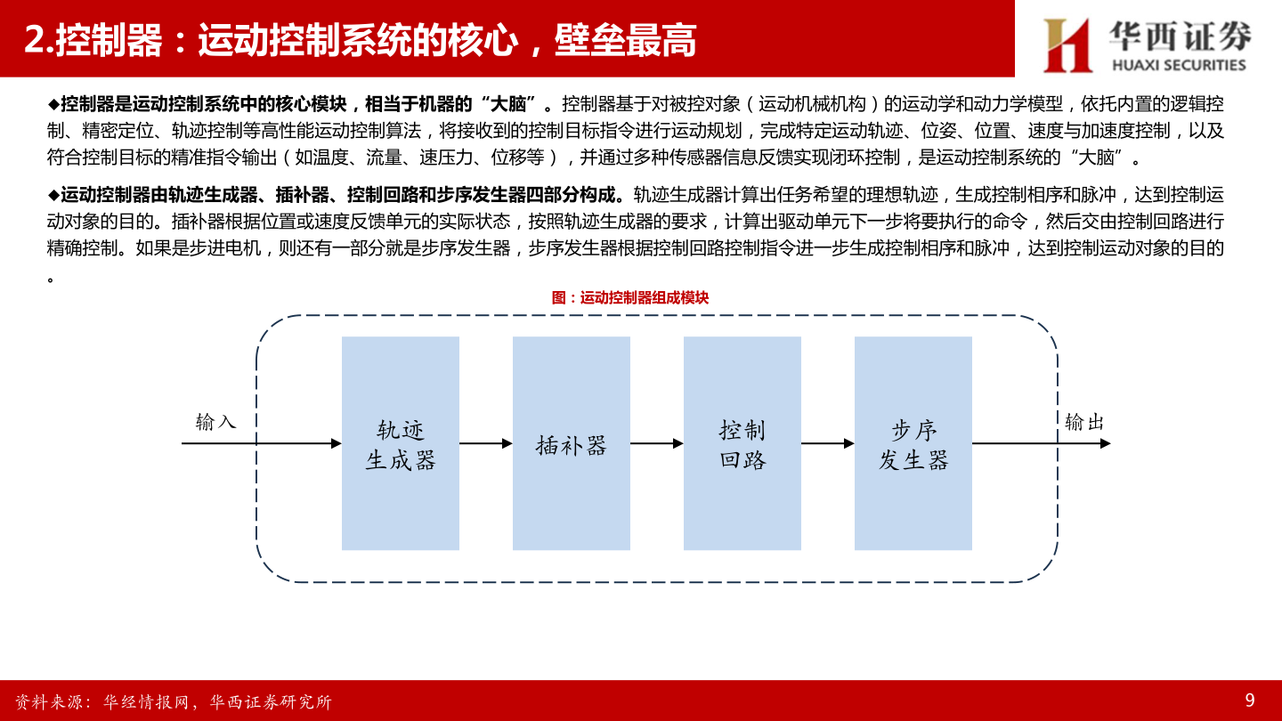 一起讨论下2.控制器：运动控制系统的核心，壁垒最高