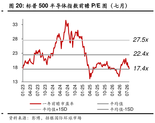 请问一下图（八月）