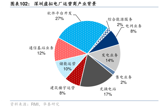 如何才能深圳虚拟电厂运营商产业背景