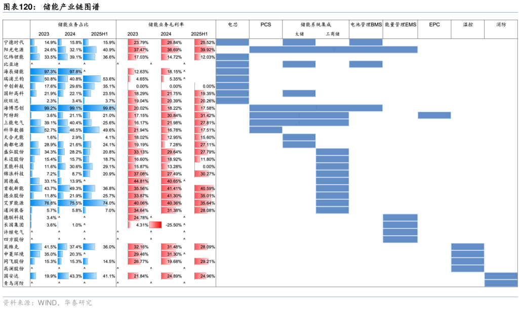 如何才能储能产业链图谱