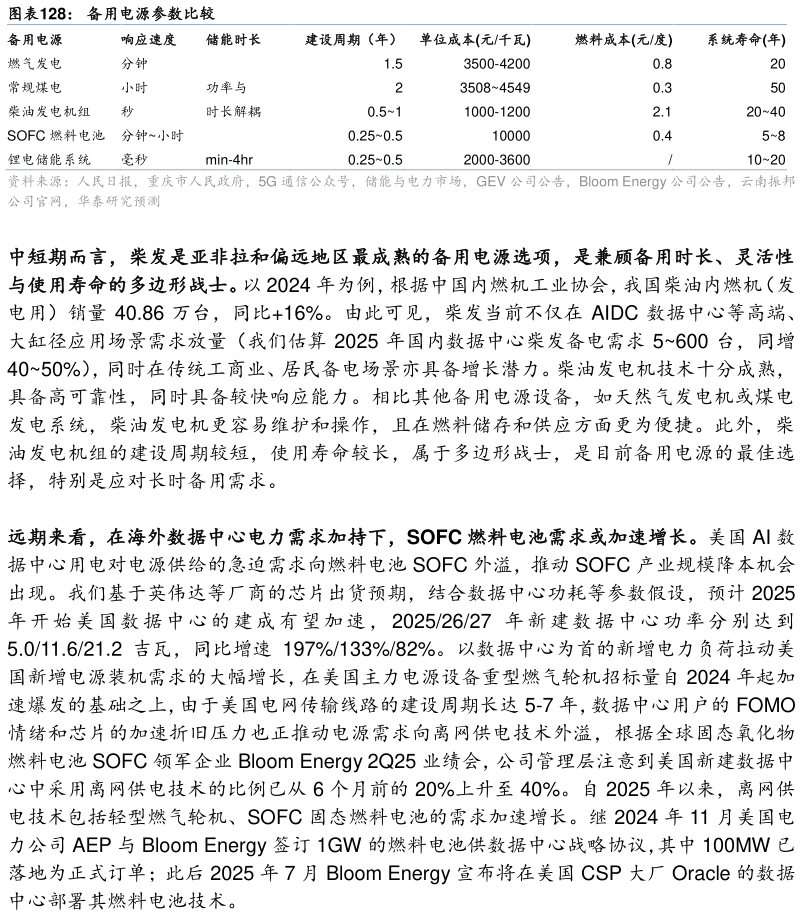 想关注一下备用电源参数比较