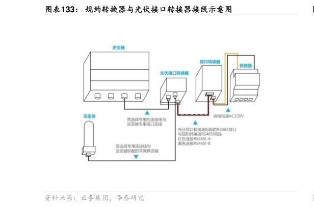 你知道规约转换器与光伏接口转接器接线示意图