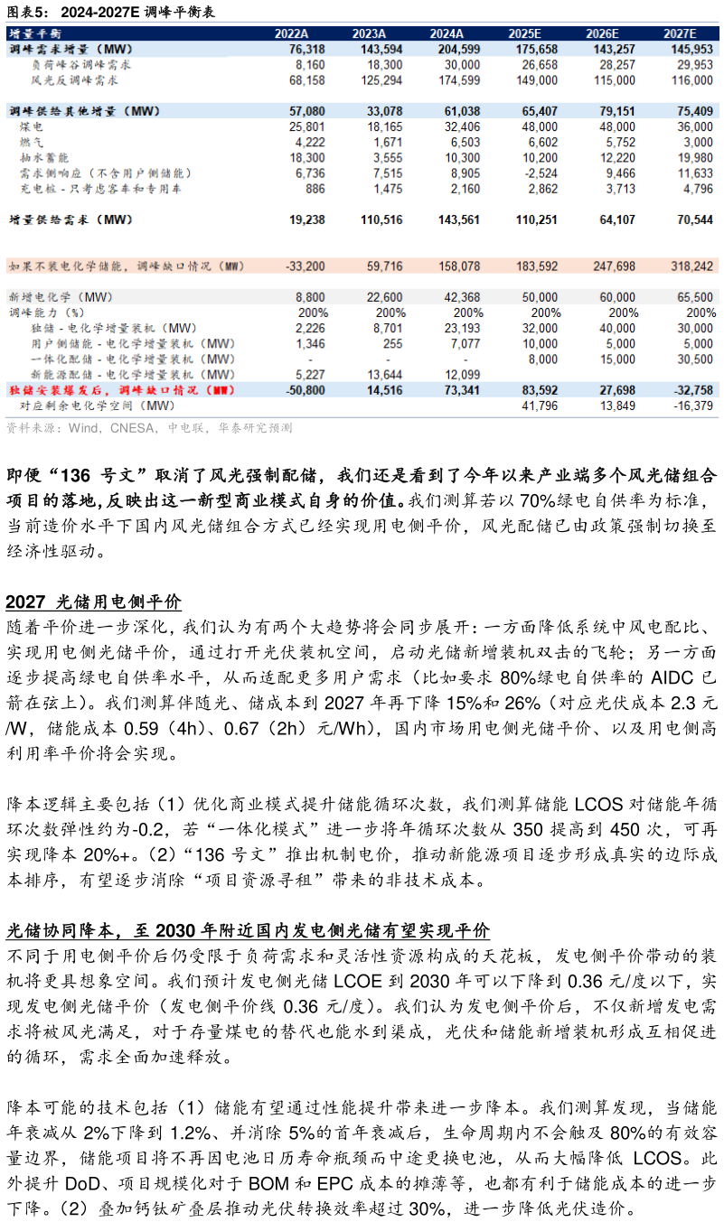 想关注一下2024-2027E 调峰平衡表