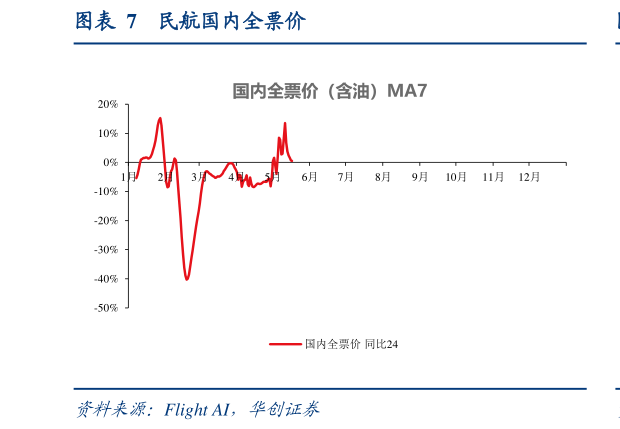 一起讨论下民航国内全票价