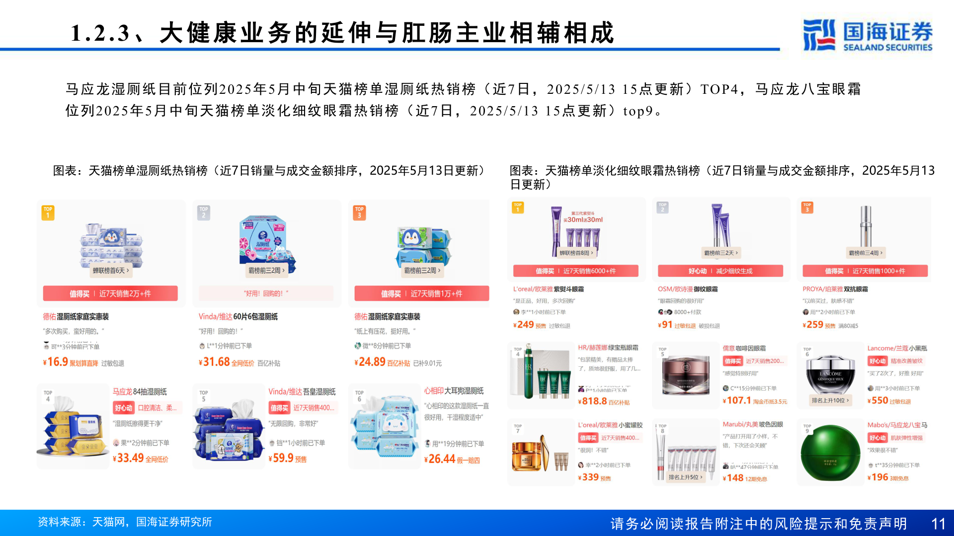 想关注一下1.2.3 、 大 健 康 业 务 的 延 伸 与 肛 肠 主 业 相 辅 相 成