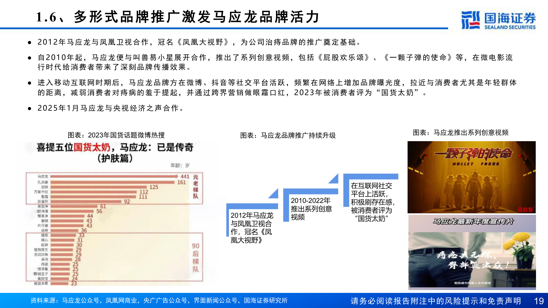 谁知道1.6 、 多 形 式 品 牌 推 广 激 发 马 应 龙 品 牌 活 力