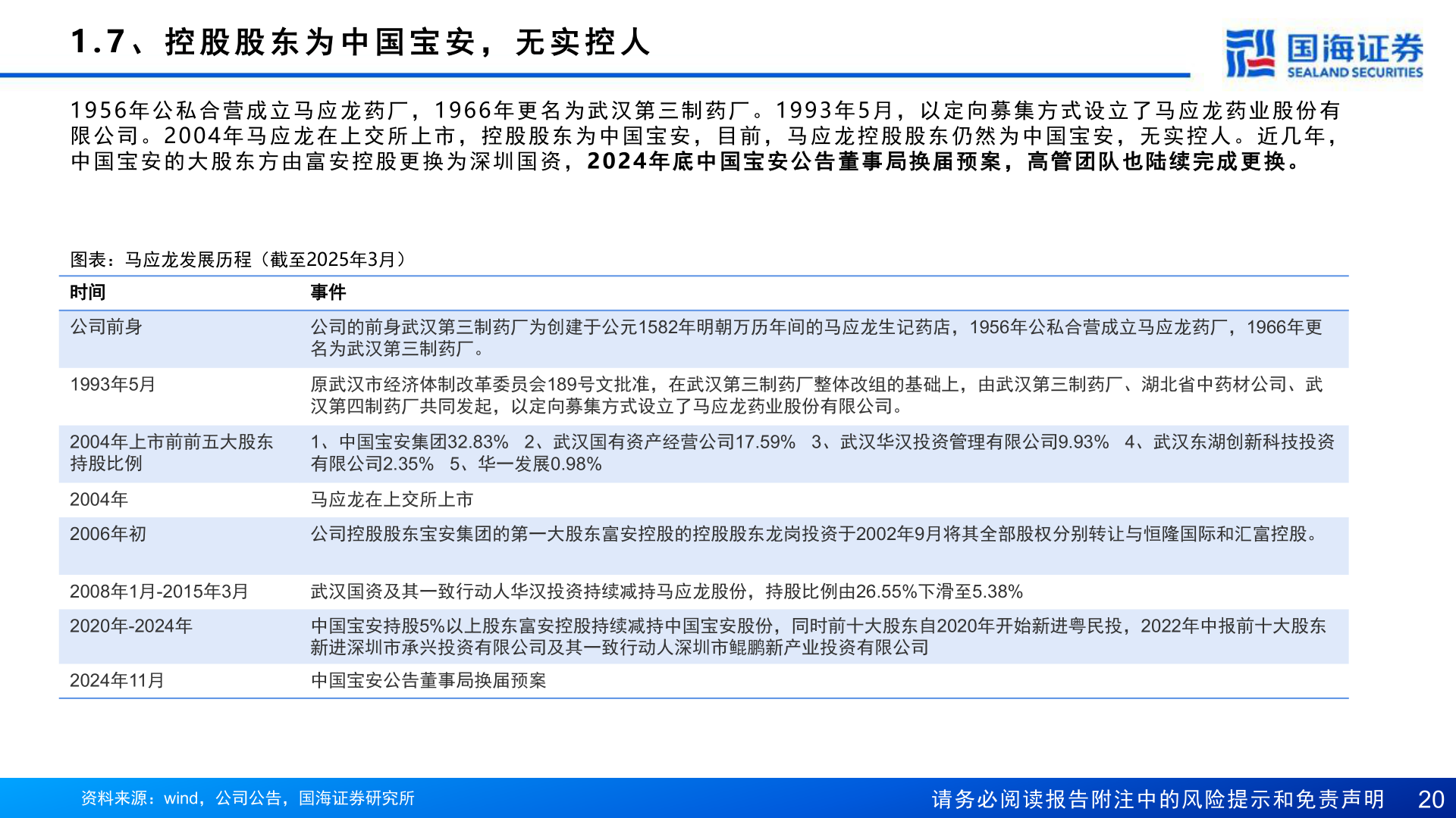怎样理解1 . 7 、 控 股 股 东 为 中 国 宝 安 ， 无 实 控 人