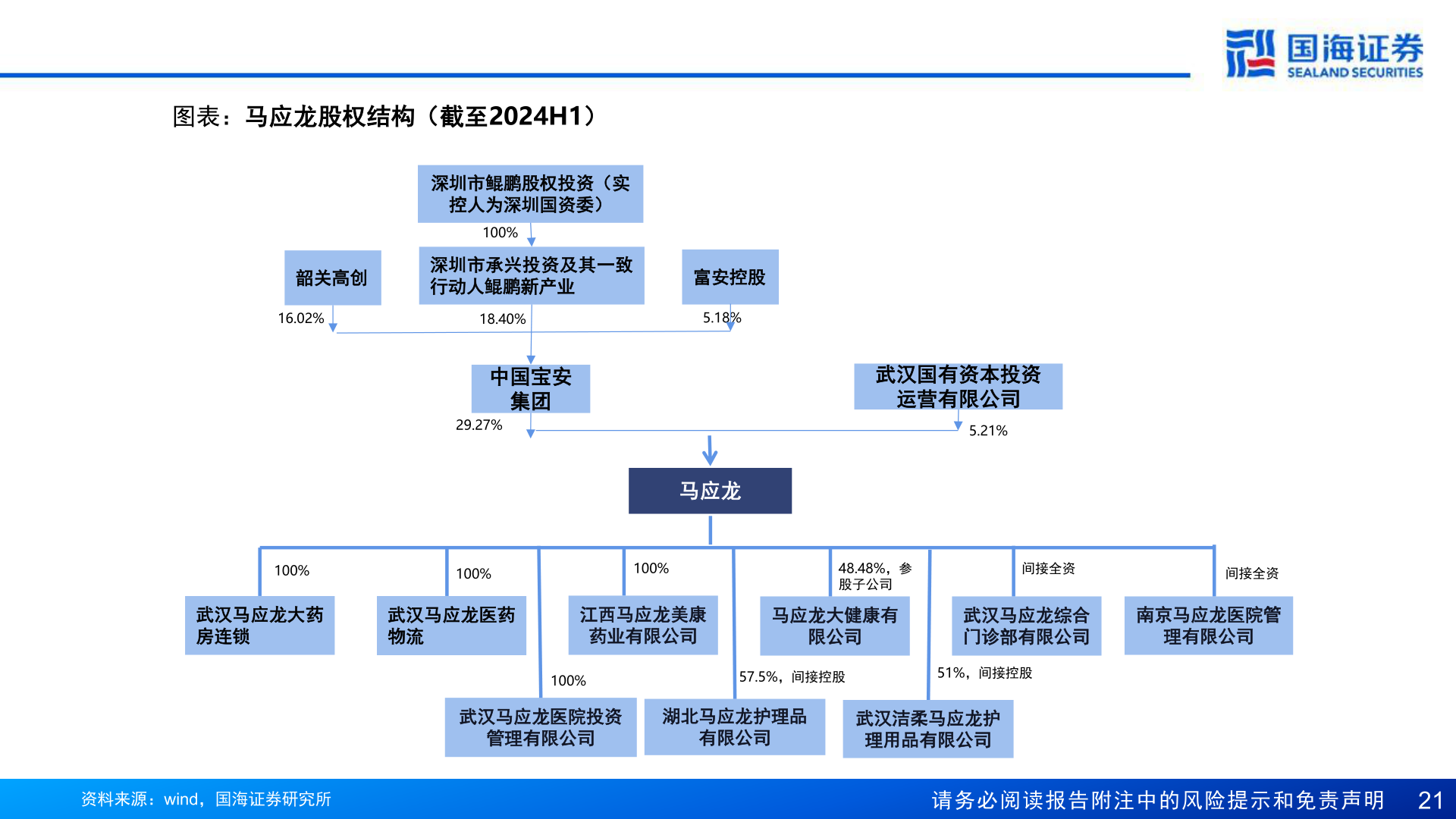 如何才能图表：马应龙股权结构（截至2024H1）
