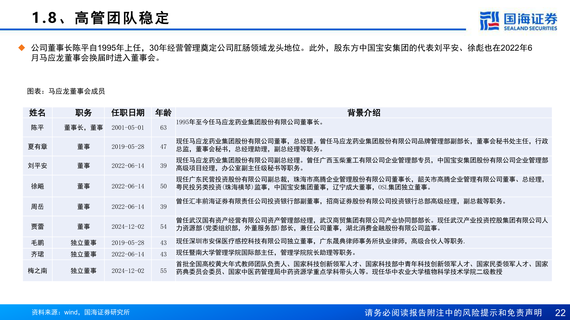 如何解释1.8 、 高 管 团 队 稳 定