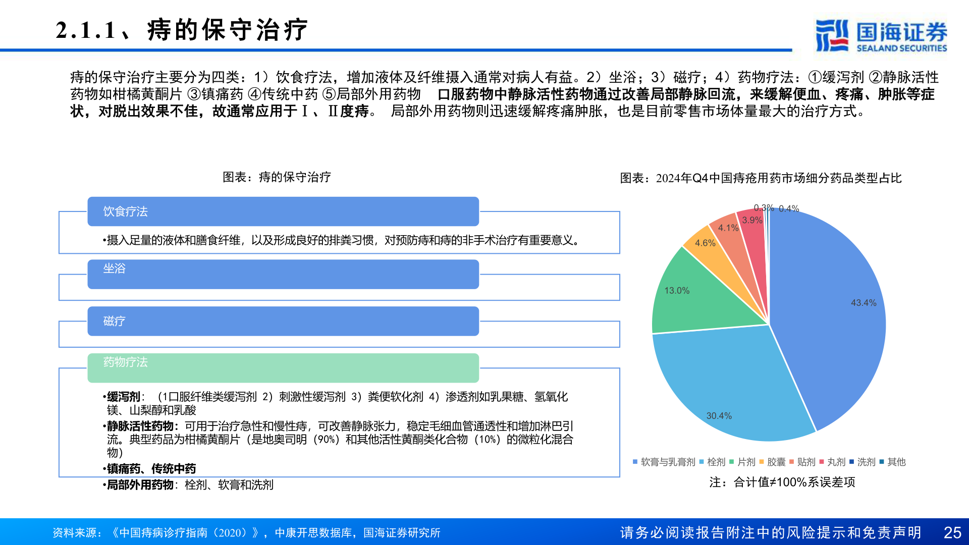 如何解释2.1.1 、 痔 的 保 守 治 疗