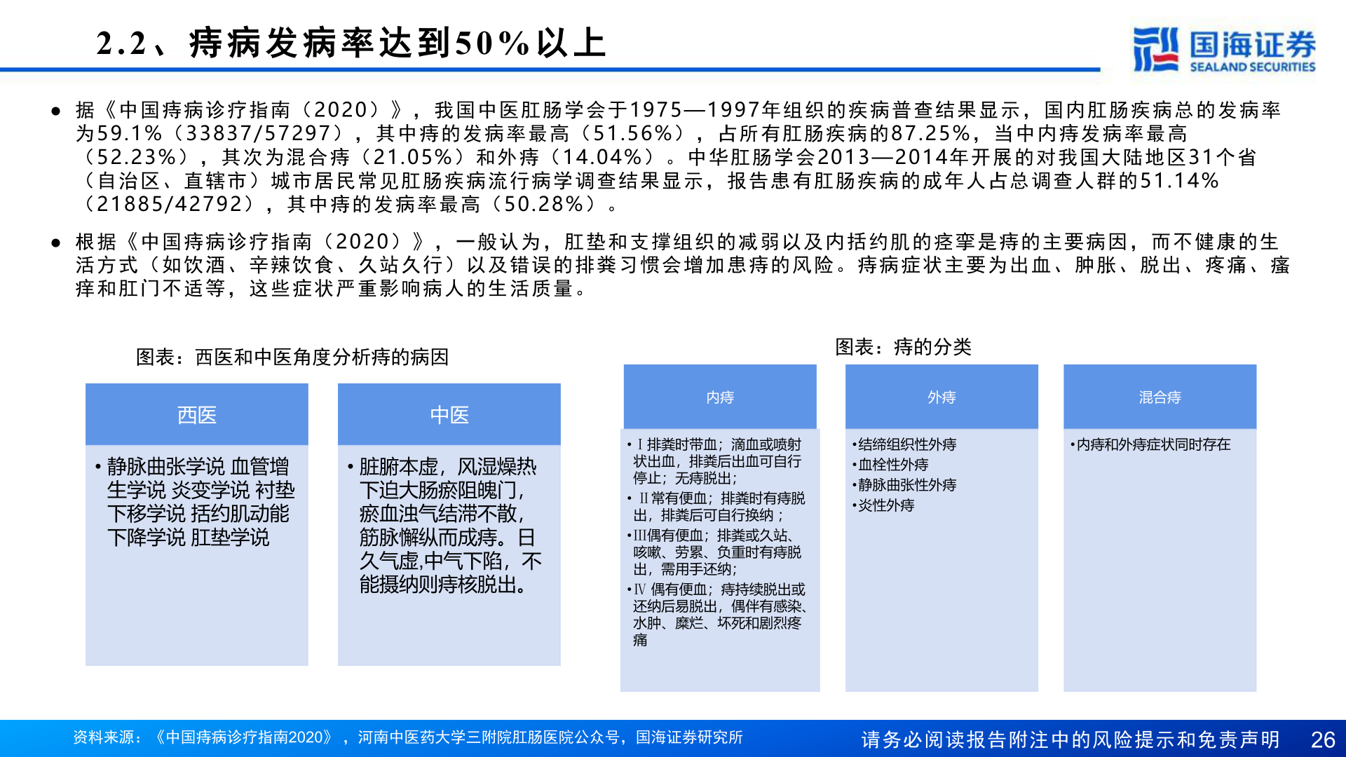 如何解释2.2 、 痔 病 发 病 率 达 到50% 以 上